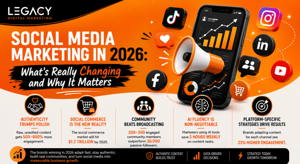 Social Media Marketing in 2026: What’s Really Changing and Why It Matters