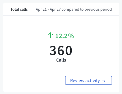 Call Tracking & Analytics