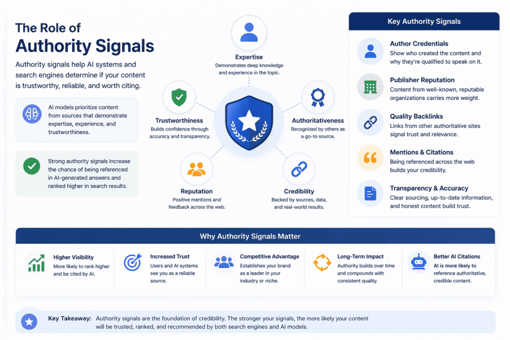 what is authority signals