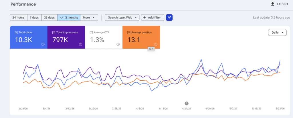 Using google search console to get cited on AI platforms and Chat GPT