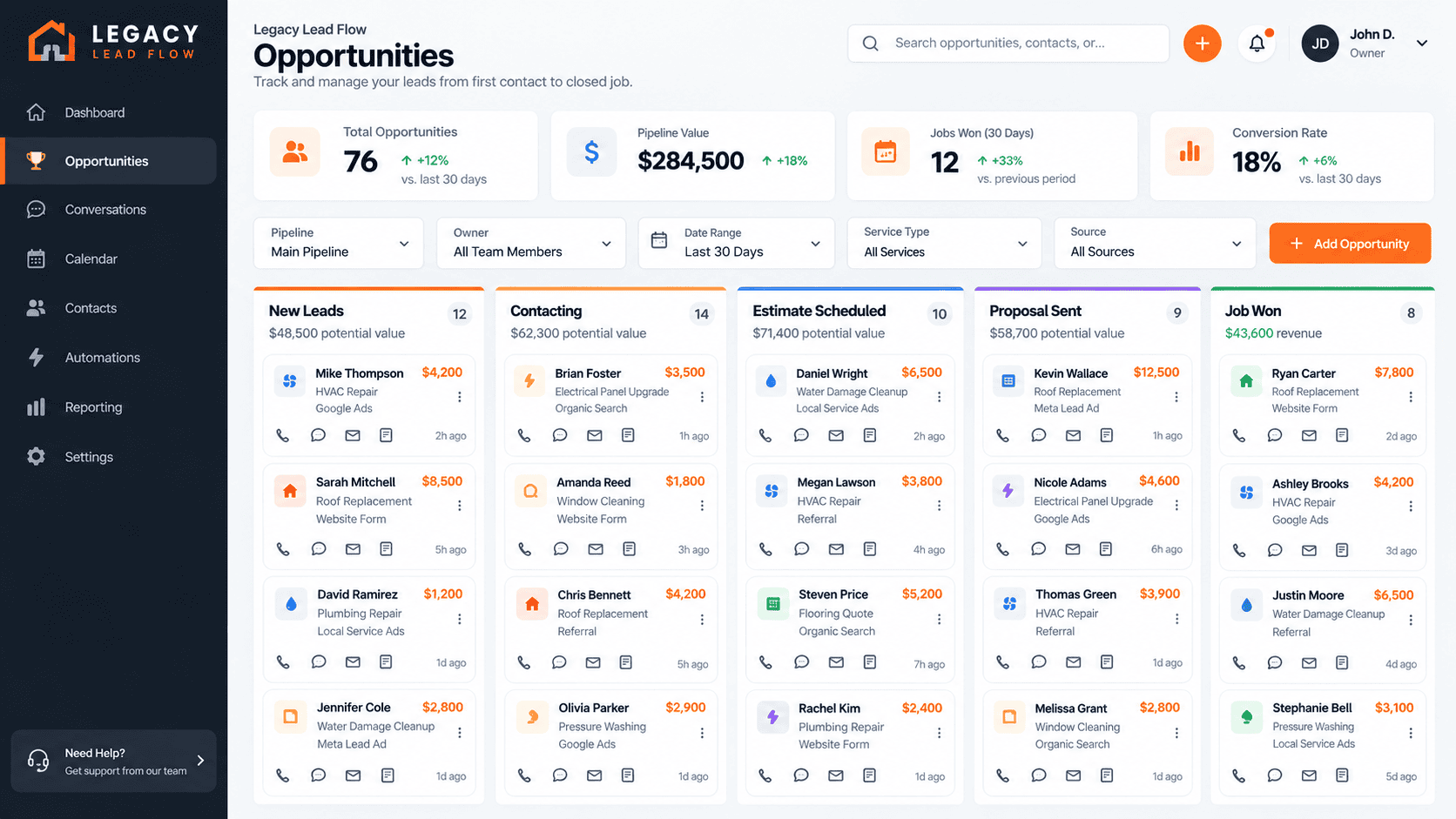 CRM for Home service companies